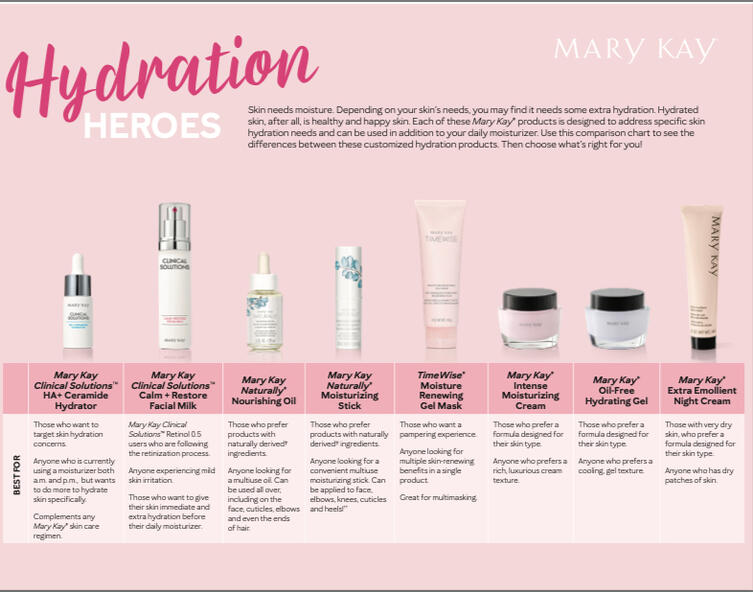 Hydration Comparison